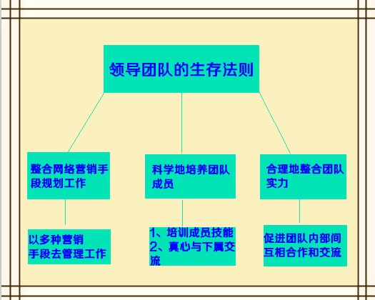 緻seo領導者：淺析如(rú)何帶領團隊生存下(xià)去 三聯