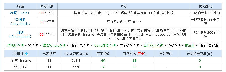 論做SEO的心态問(wèn)題與時間問(wèn)題 三聯