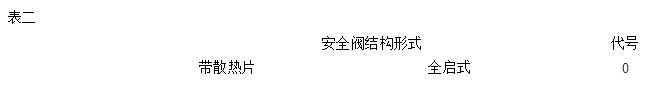 国产安全阀型号识别代码和压力等级