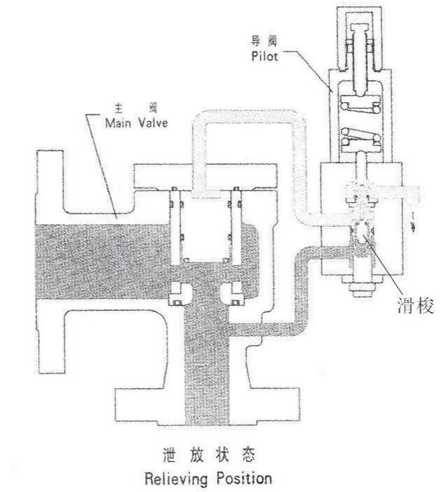 德国leser先导式安全阀工作原理