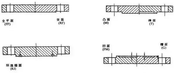 leser莱斯法兰连接安全阀 法兰面类型