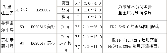 leser莱斯法兰连接安全阀 法兰面类型